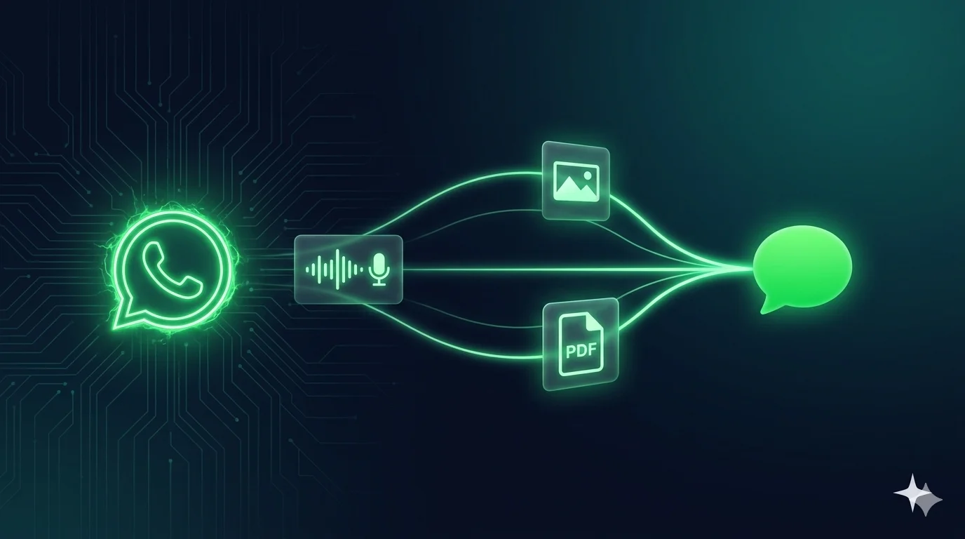 Áudios, imagens, vídeos e PDFs no WhatsApp: como as mídias transformam conversas em vendas