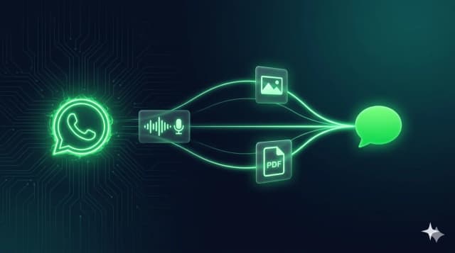 Áudios, imagens, vídeos e PDFs no WhatsApp: como as mídias transformam conversas em vendas