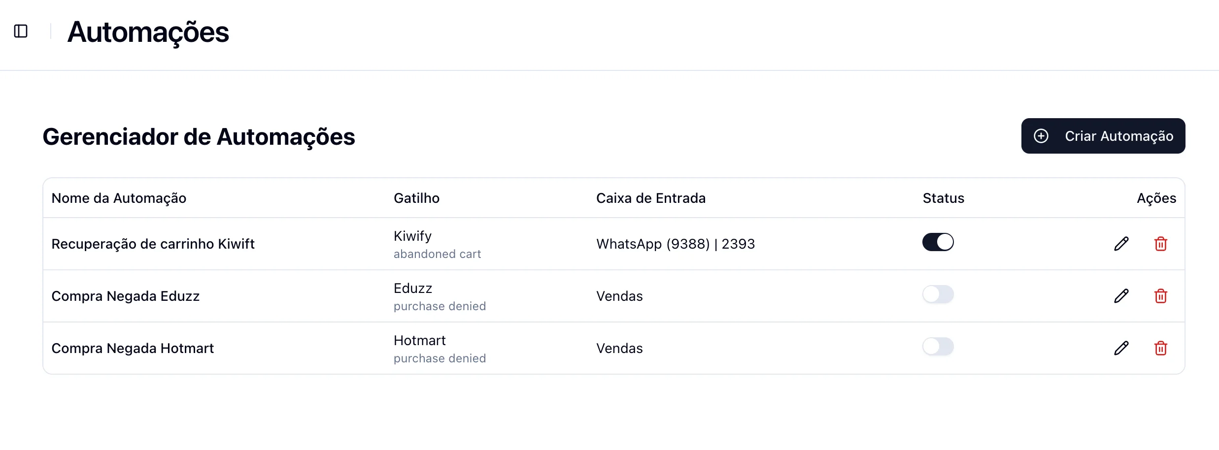 Lista de automações ativas na Lambda Labs mostrando automações configuradas para Kiwify com toggle de ativação.